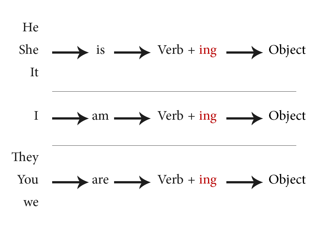المضارع المستمر