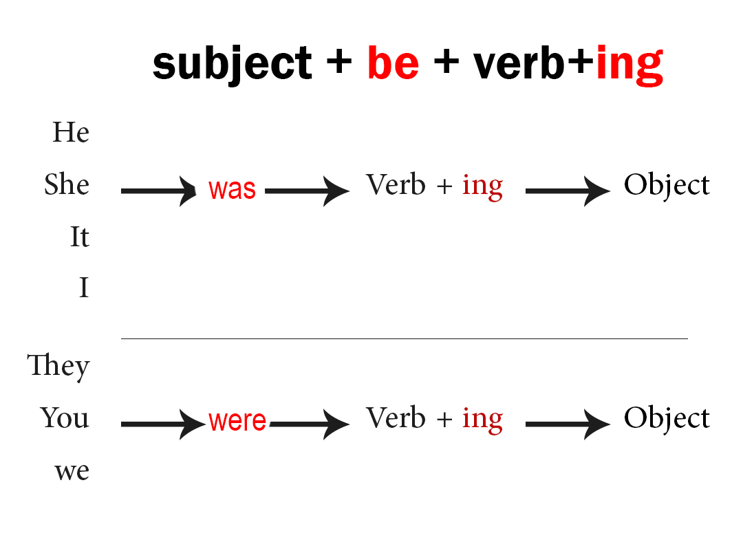 الماضي المستمر